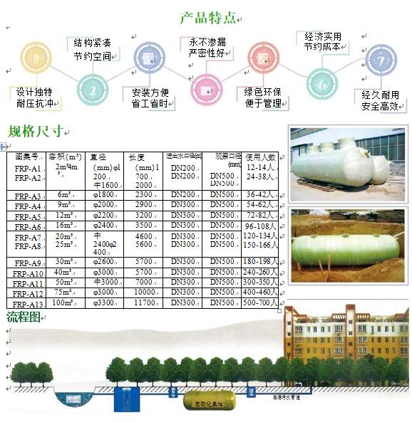 滴道玻璃钢化粪池